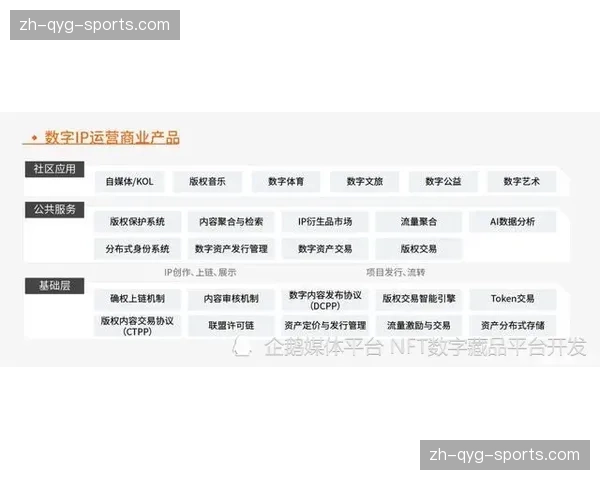 基于区块链的数字藏品实时产出 延伸了赛事直播的变现链条